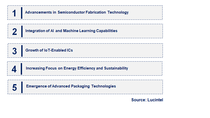 Emerging Trends in the Digital ICs Market